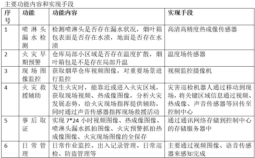 智能巡检解决方案，烟草醇化库巡检机器人-华巡智能